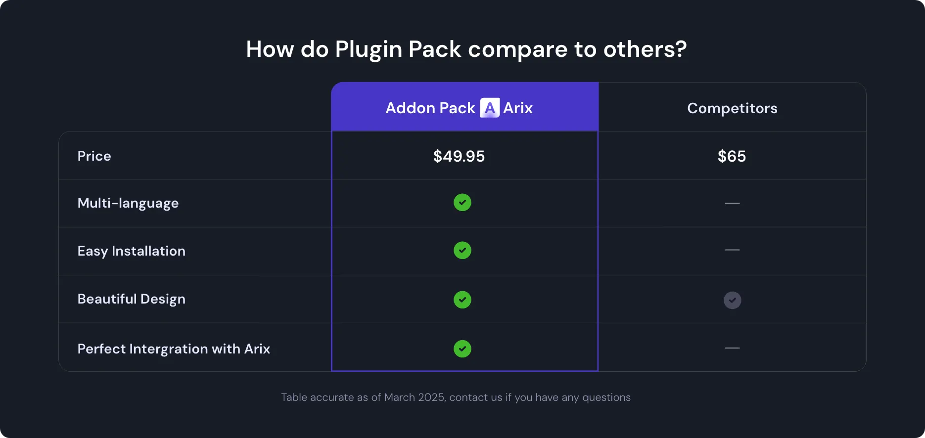 Addon Pack | Arix Pterodactyl